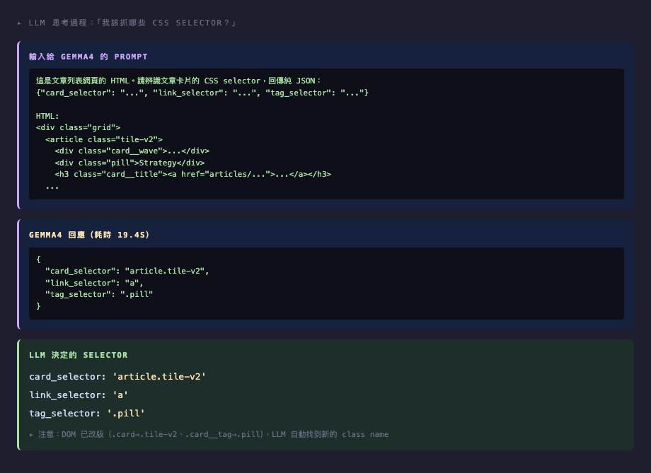 LLM 思考過程：input prompt → gemma4 response → 解析出的 selector