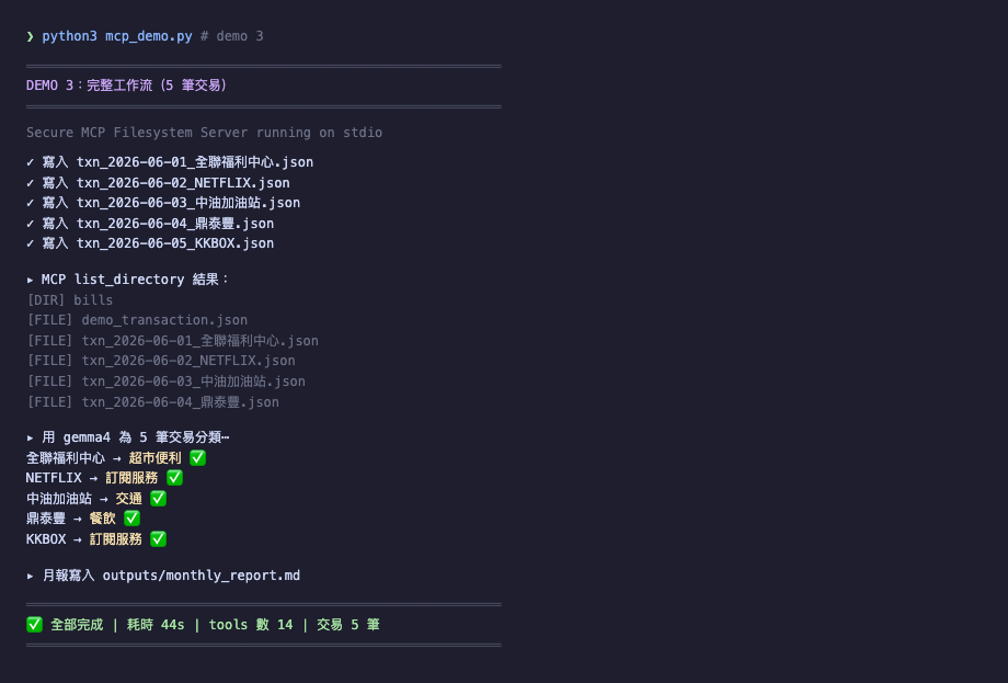跑 5 筆交易：透過 MCP write_file 寫入 + list_directory + gemma4 分類，全程 44 秒
