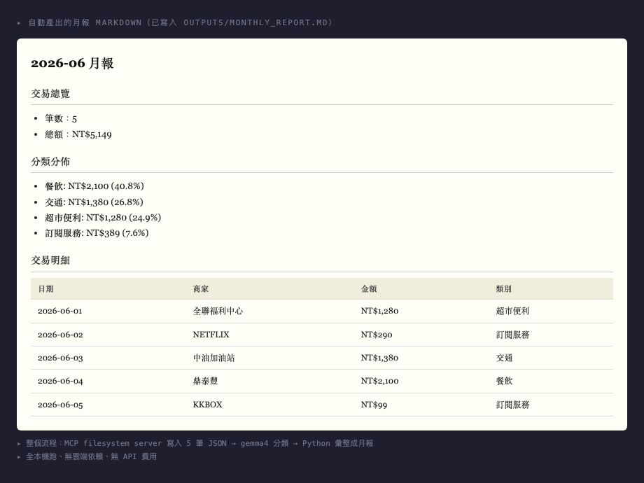 自動產出的 2026-06 月報 markdown：交易總覽、分類分佈、明細表