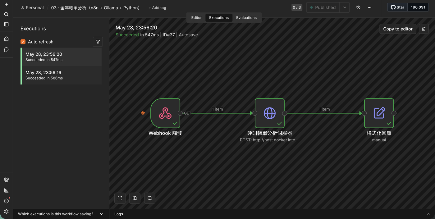 n8n 執行記錄：184 秒完成、回傳 status=ok、total_transactions=405，三個節點全部綠色 ✓