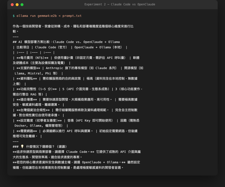 gemma4:e2b 輸出：Claude Code vs OpenClaude + Ollama 費用、隱私、個資法合規對比表格