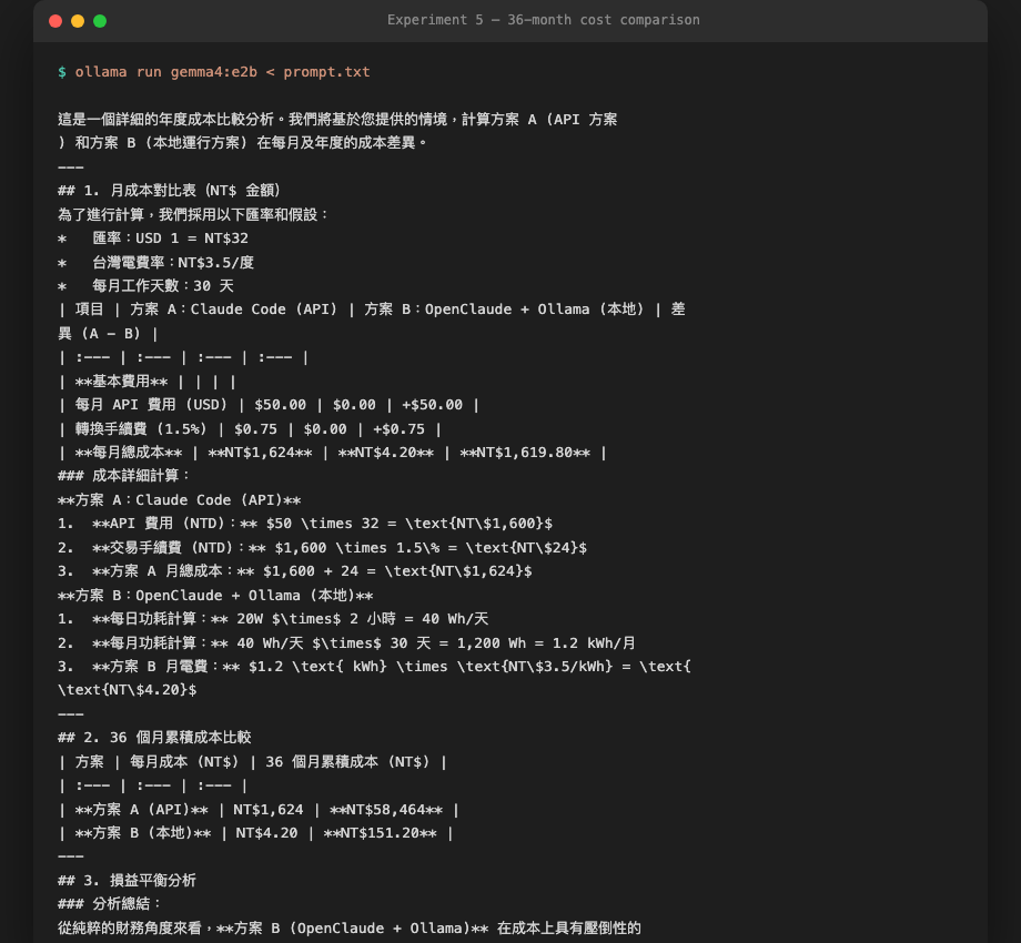 gemma4:e2b 計算：Claude Code API NT$1,624/月 vs OpenClaude + Ollama NT$4/月，36 個月差距 NT$58,313