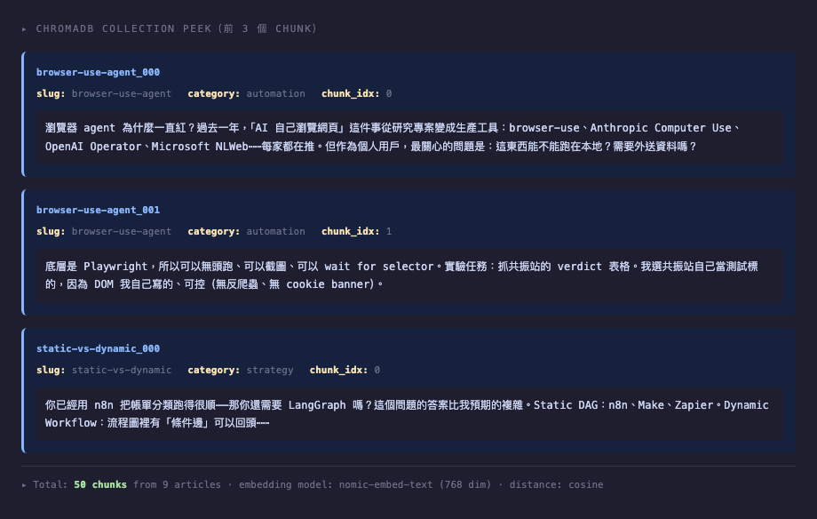 ChromaDB 內容預覽：3 個 chunk 的 metadata 與前 100 字