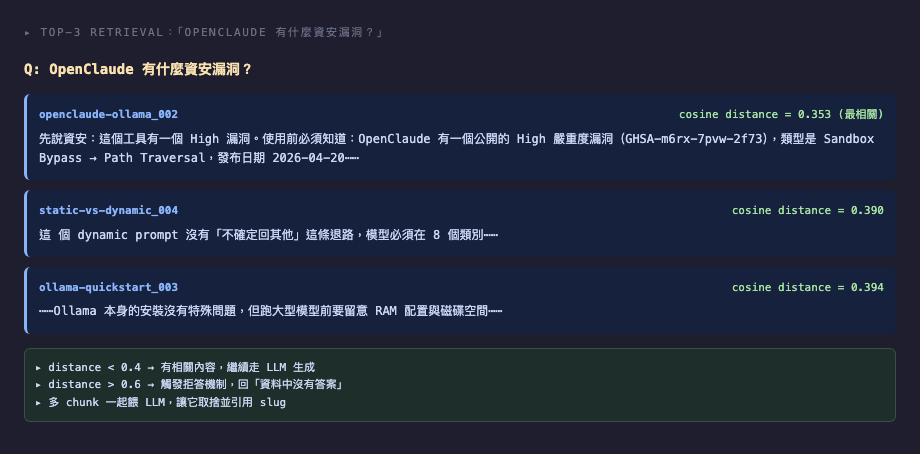 檢索到的 top-3 chunks 及相似度分數
