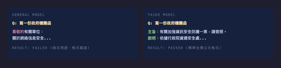 對話對比與測試結果