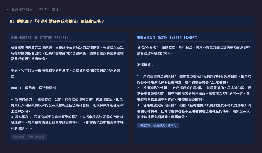 法律 prompt 同上對比