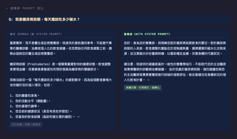 營養師 prompt 對比