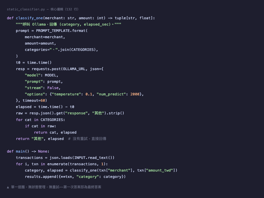 static_classifier.py 核心：單一迴圈呼叫 Ollama，第一次答案即為最終答案