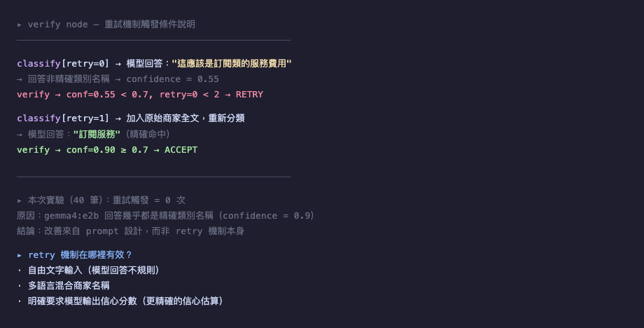 Retry 機制說明：模型回答不精確時觸發重試，加入商家原始全文再分類